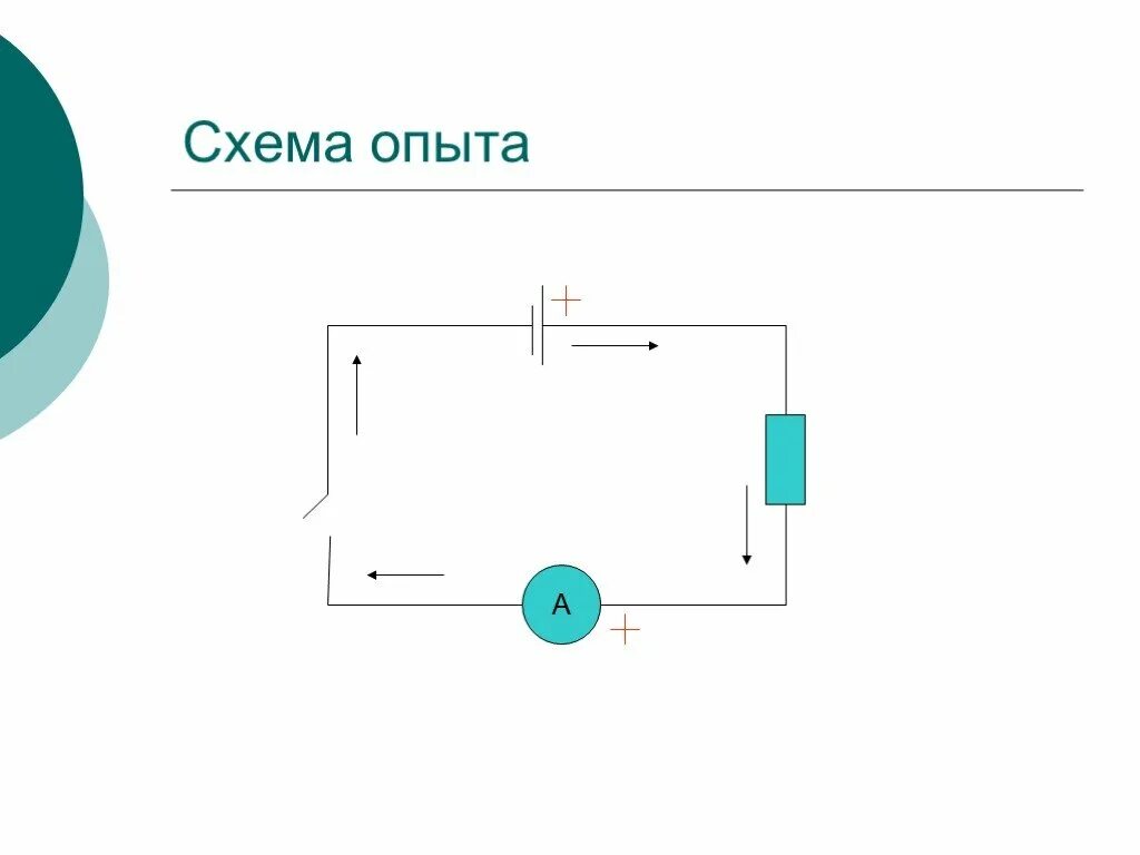 На рисунке изображена схема эксперимента. Схема опыта эрстеда физика рисунок. опыт эрстеда схема опыта. 8. опыт эрстеда. опыт эрстеда схема цепи.