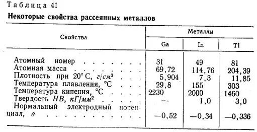 Галлий элемент таблицы менделеева. Характеристика галлия. Галлий интересные факты. Галлий химические свойства. Физические свойства галлия.