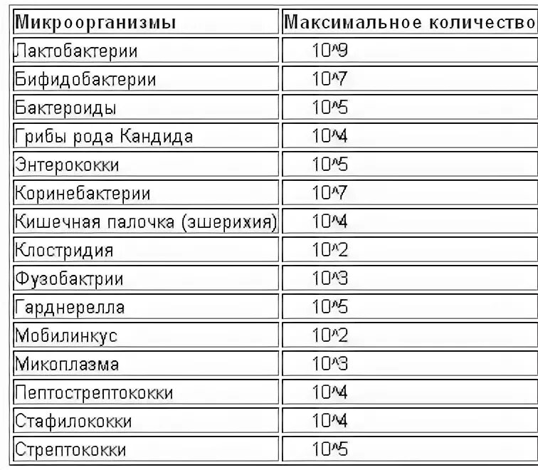 Corynebacterium spp в мазке у мужчин. Норма стрептококка в мазке. staphylococcus spp в мазке у женщин норма. стрептококки в мазке у мужчин норма таблица. стрептококки в мазке у женщин норма показатели.