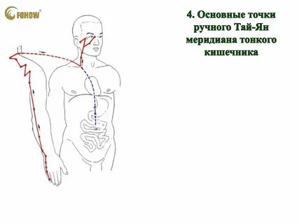 Ключевые точки изображения