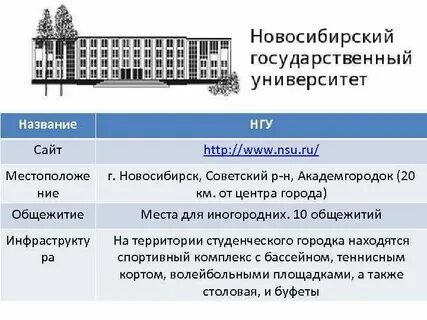 Наименование университета