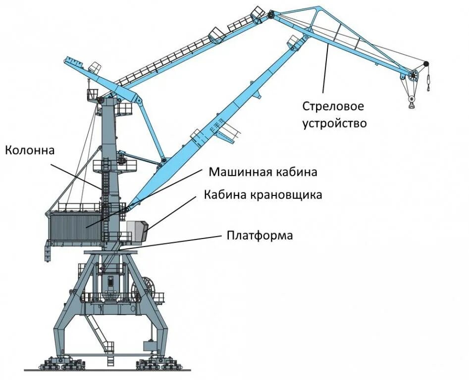 Как работает подъемный. Портальный Копер-кран ПКК-2х1250. Кран портальный ЗУБР 770. Портальный кран Аист чертеж. Портальный кран Альбатрос схема.