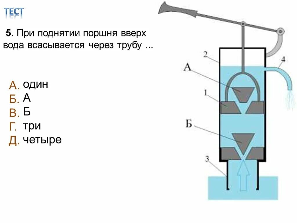 При подъеме поршня между ним. Поршневой жидкостный насос. схема поршневого жидкостного насоса. при поднятии поршня вверх. нагнетательный поршневой жидкостный насос.