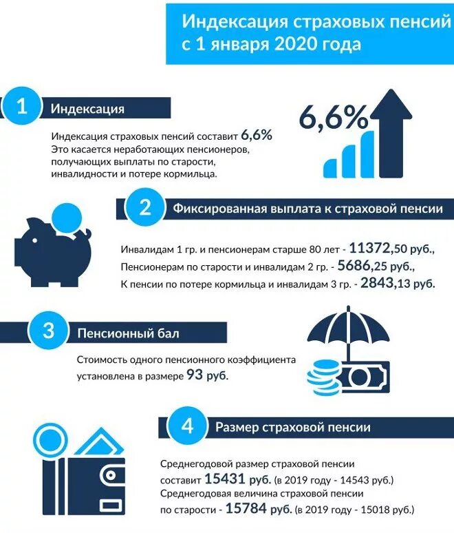 Пенсионные выплаты по возрасту. Индексация пенсий. Пенсия по старости в 2020 году. Льготы пенсионерам по старости. Размер пенсии по старости в 2020 году.