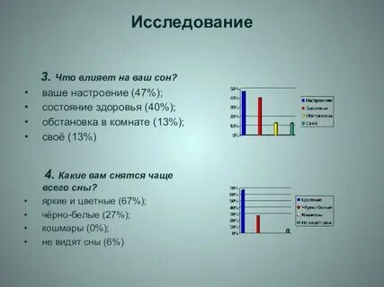 Опрос состояние здоровья
