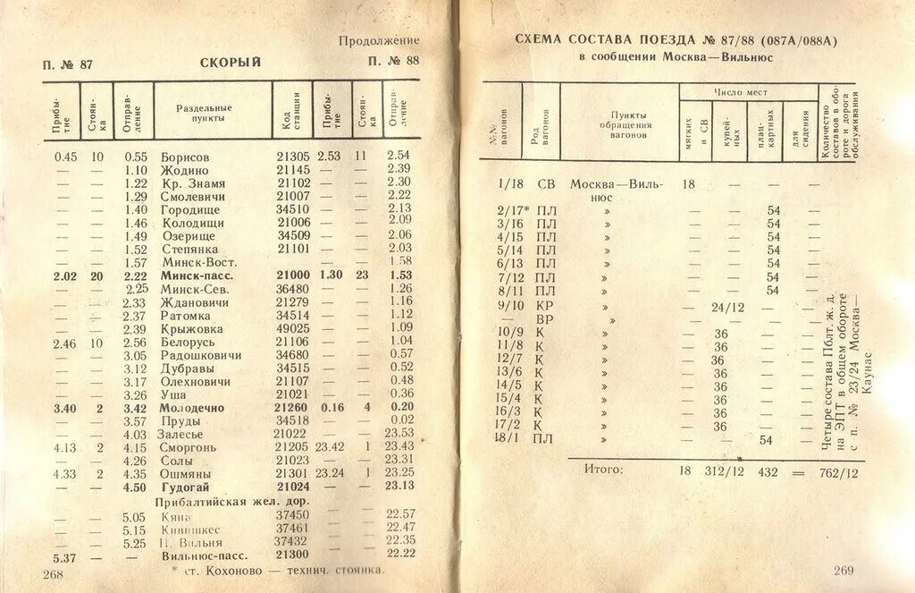 Новое расписание поездов 2024. Старые расписания поездов. Расписание поездов СССР. Старинное расписание поездов. Расписание электричек СССР.