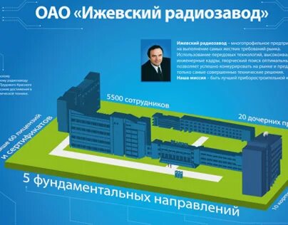 Ирз телеком