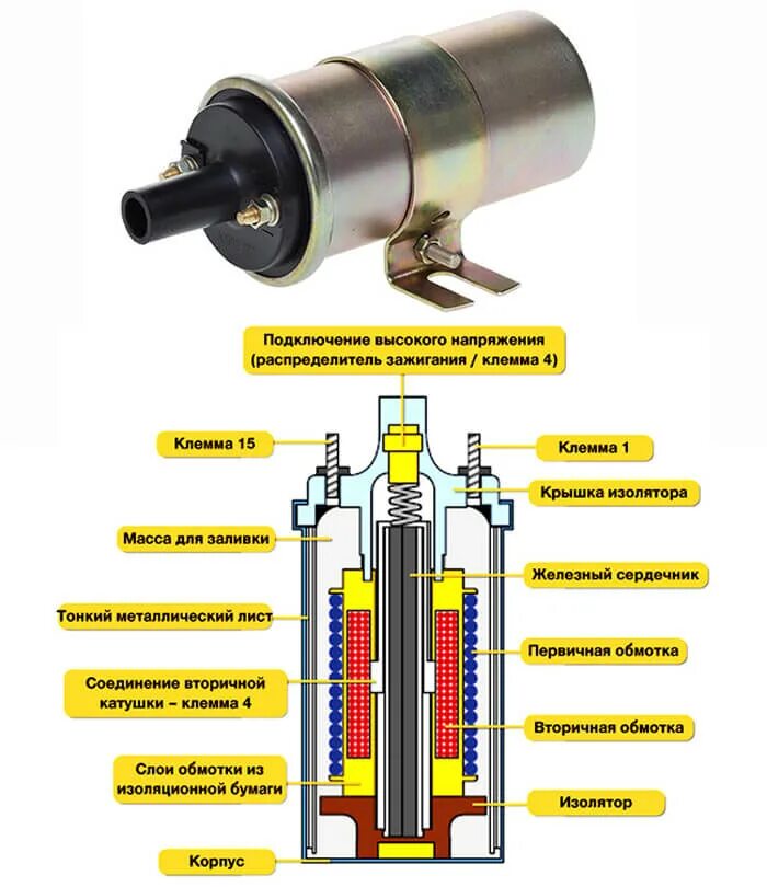 Признаки катушки зажигания. 27.3705 Катушка зажигания контакты. Катушка зажигания 27.3705 контакты к и б. Устройство индивидуальной катушки зажигания. Принцип работы катушки зажигания ВАЗ.