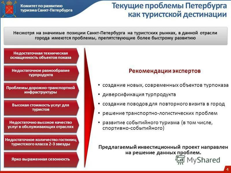 Экологические проблемы санкт-петербурга. Загрязнение в санкт петербурге. Как построен петербург. Белые ночи. Какие проблемы есть в петербурге.
