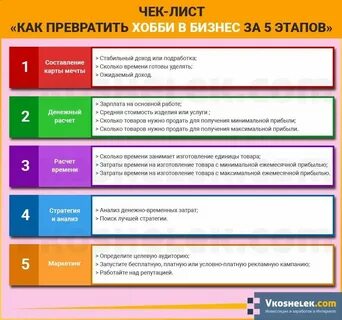 Создание предприятия тест