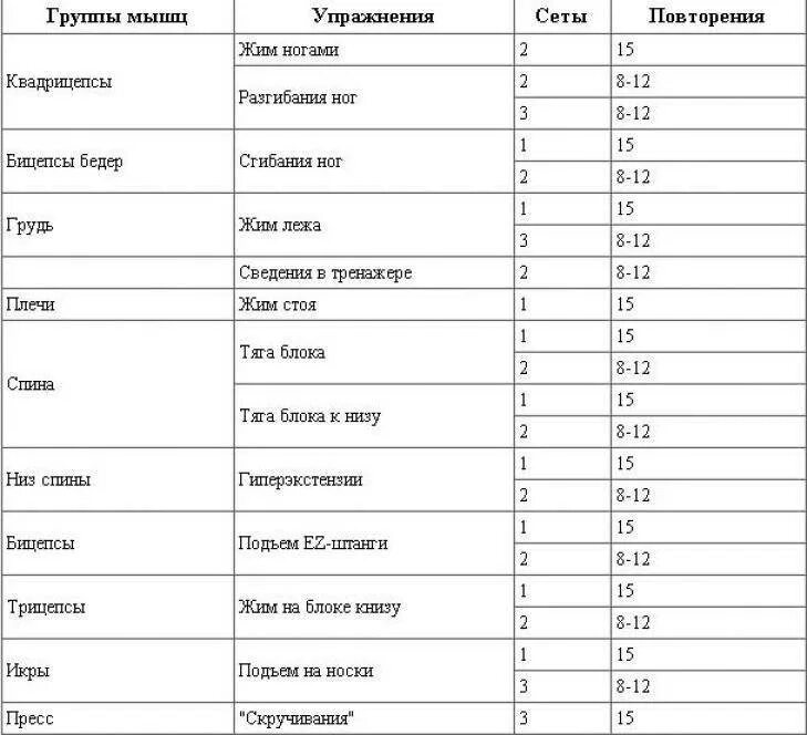 Расписание тренировок для начинающего. Бодибилдинг программа тренировок для начинающих. план тренировок по бодибилдингу для начинающих. программа по бодибилдингу для начинающих. схема тренировок бодибилдинга для начинающих.