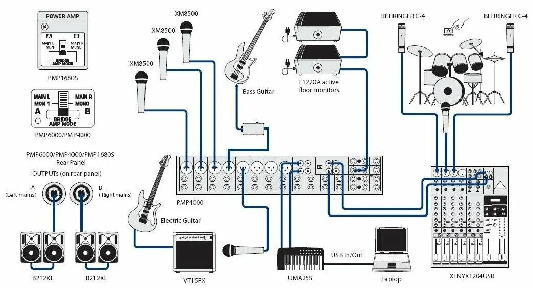 Гитара через звуковую карту. Микшер с усилителем Behringer PMP 4000 Europower. Микшерный пульт Behringer 502 схема подключения. Как подключить микшерный пульт к пульту. Схема микшерного пульта Behringer.