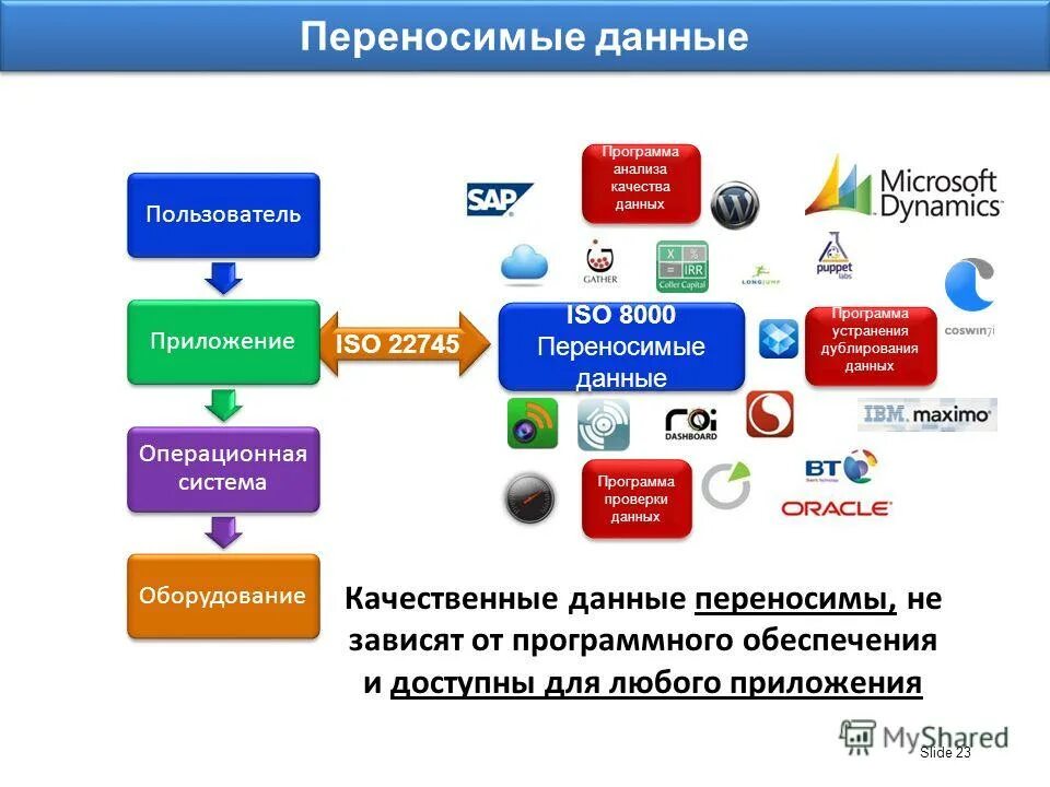 С применением в качестве данных