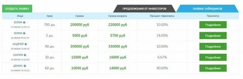 Возьму кредит 200000 сколько проценты