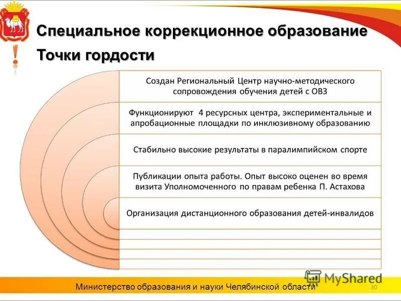 Качество образования в челябинской области