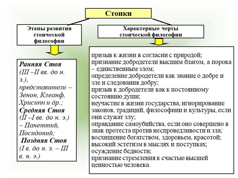 3 стоицизм. Учение стоиков кратко. Стоики основные идеи. Философское учение стоиков. Стоицизм в философии.