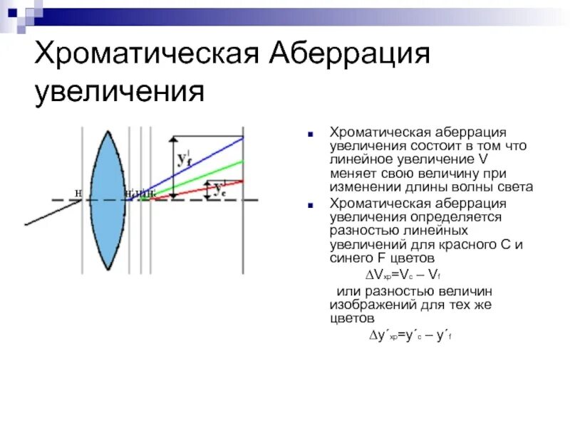 Хроматическая аберрация линзы. Ахроматеческая обераця. Хроматическая аберраци. Хроматическая абберпция. Что такое хроматическая аберрация.