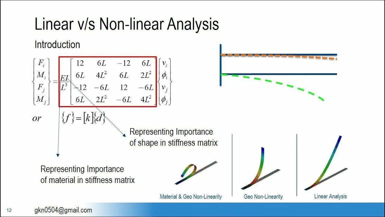 Nonlinear analysis. Linearity. nonlinear finite element analysis. non-linear text quests картинка. hadley. nonlinear and dynamic programming.