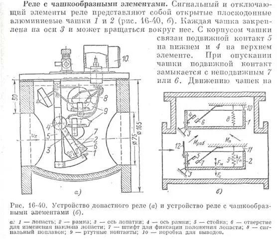 Действием газовой защиты