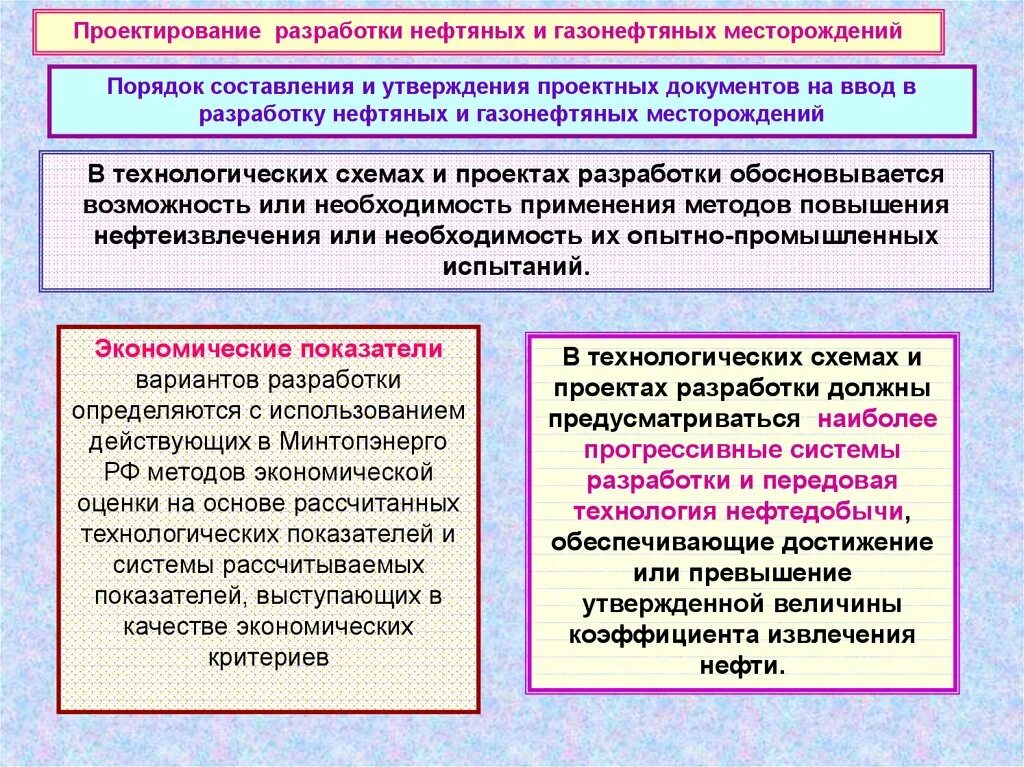 Проектная документация разработку месторождений. Технологический проект разработки месторождения. методы разработки нефтяных и газовых месторождений. проектирование разработки нефтяных и газовых месторождений. порядок проектирование разработки нефтяных месторождений.