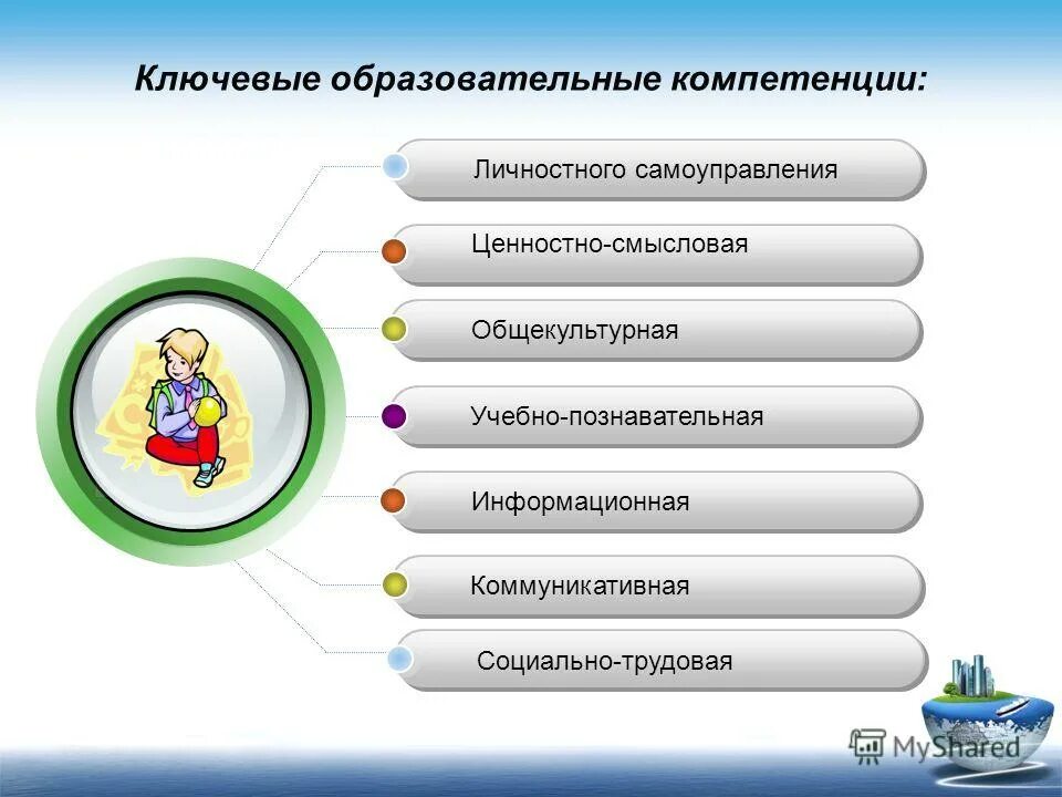 Ключевые образовательные компетенции