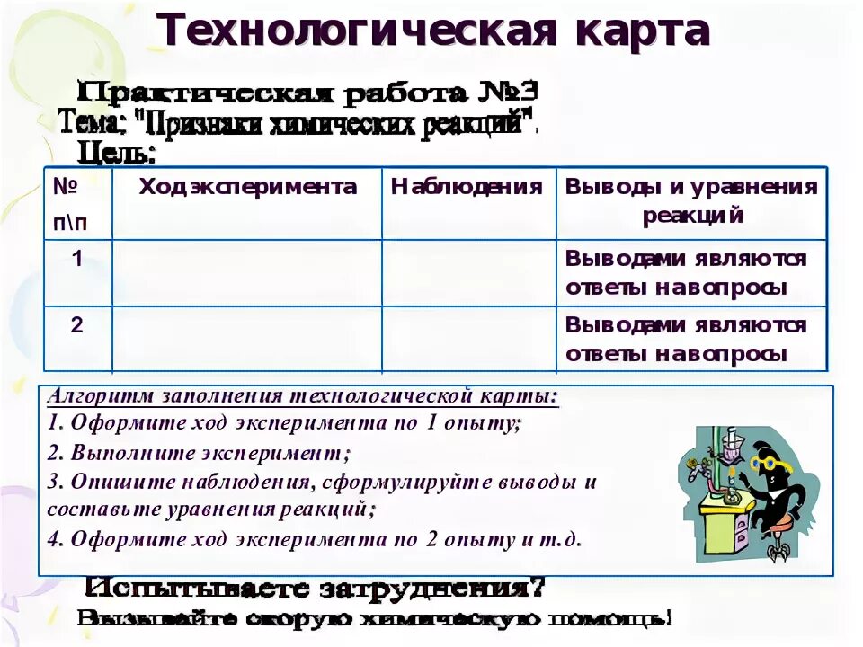 Оформление практической работы по химии 9 класс. Оформление практической работы по химии 7 класс. Инструктивная карта для лабораторной работы по химии. Инструктивная карточка для наблюдения.