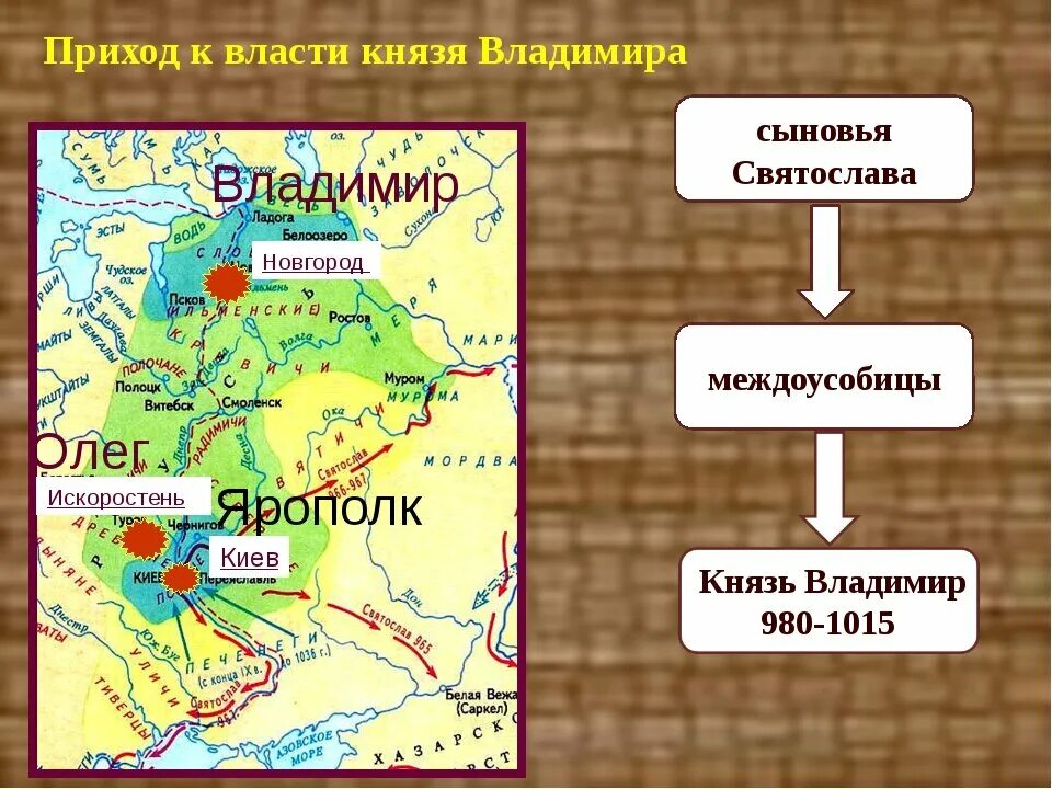 Борьба за власть сыновей князя владимира. Русь при Владимире Святославиче карта. Искоростень на карте древней Руси. Земли Ярополка Олега и Владимира на карте.