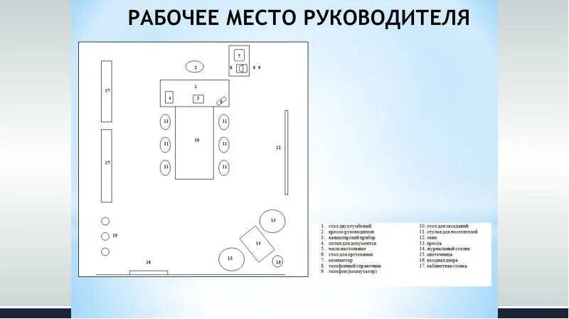 Схема рабочего места руководителя. Рабочее место секретаря схема. Схема кабинета секретаря. Схема рабочего места менеджера.