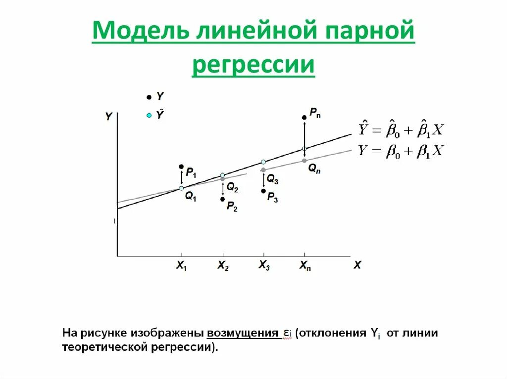 Линейная регрессия. Уравнение прямой линии регрессии.. Модель линейной парной регрессии формула. Линейная модель регрессии уравнение. Графическое изображение уравнения линейной регрессии:.