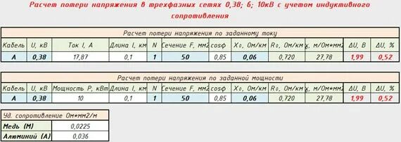 Формула расчета потери напряжения в линии. Потери напряжения в сети 0.4 кв формула. Rascet poteri napriazhenija. Расчет потерь напряжения формула.