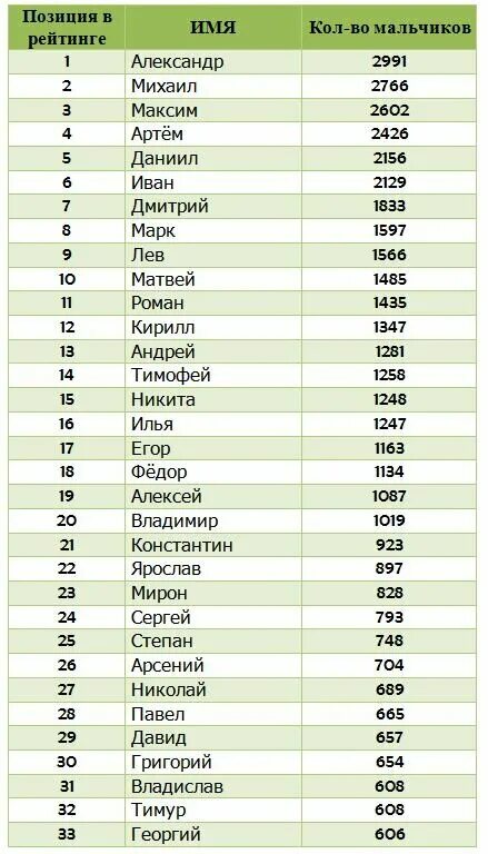 Как называли детей в 2025