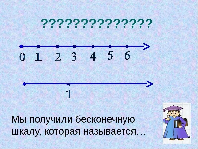 Множество решений на числовом луче