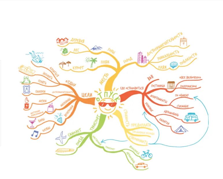 Digital spaces and tools for pedagogy Aix Marseille Université