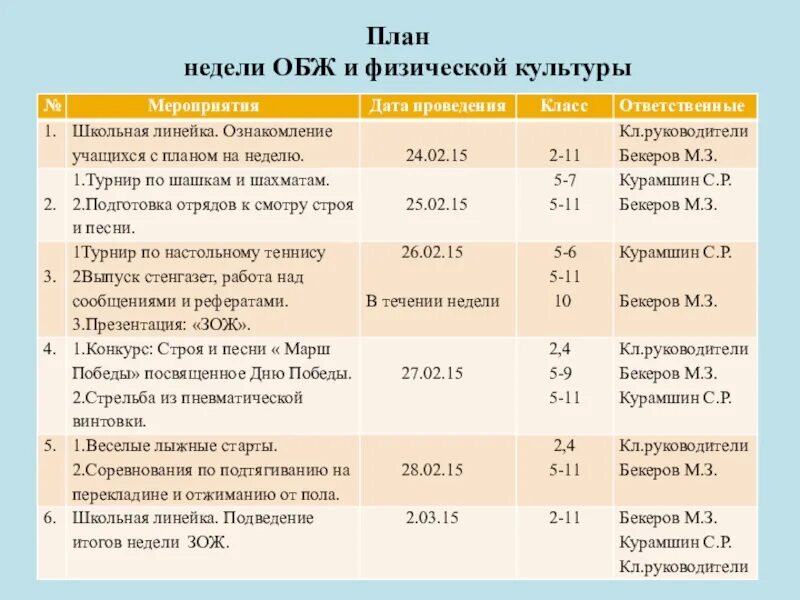 План мероприятий по безопасности в школе. План недели физкультуры и ОБЖ. План недели физической культуры в школе. План спортивных мероприятий. План о физической культуре.