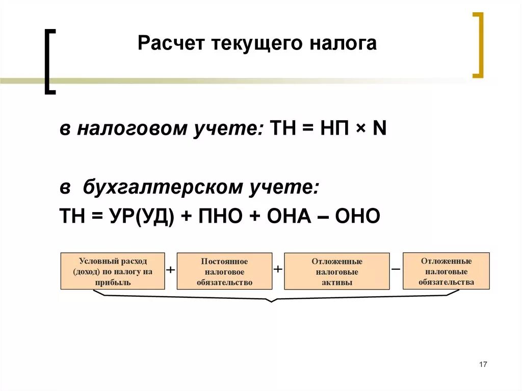 Озон рассчитать налоги. Расчет налога на прибыль. Налог на прибыль формула. Текущий налог на прибыль формула. Как рассчитать текущий налог на прибыль.