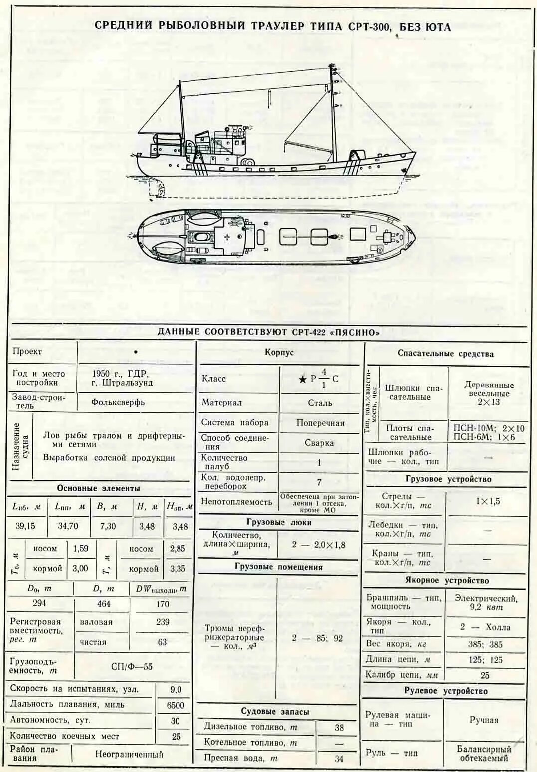 Малый рыболовный сейнер мрс-80 чертежи. Показатели работы судна. Экономические показатели работы рыболовного траулера pdf. Технико экономические показатели электростанции. Траулер срт-129.