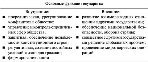 Функции государства общая характеристика