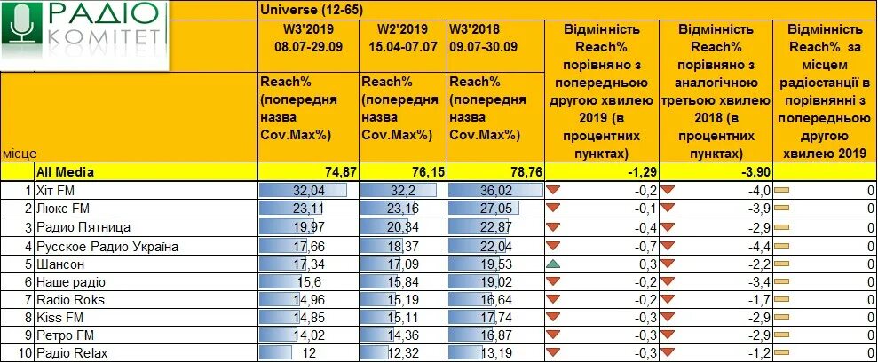 Радио Украина. Украинское радио. Русское радио. Радио волна 1.3. Ретро какая частота