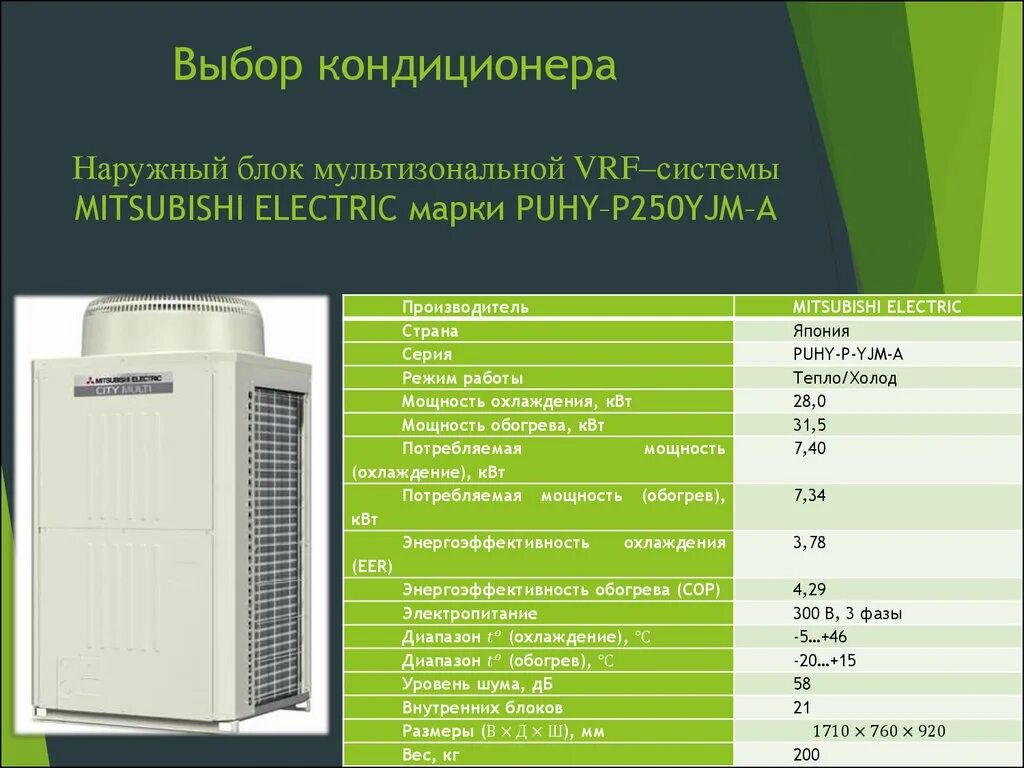 Марки кондиционеров. Выбор кондиционера. Мощность кондиционера. Наружный кондиционер для квартиры. Кондиционеры на что обратить внимание