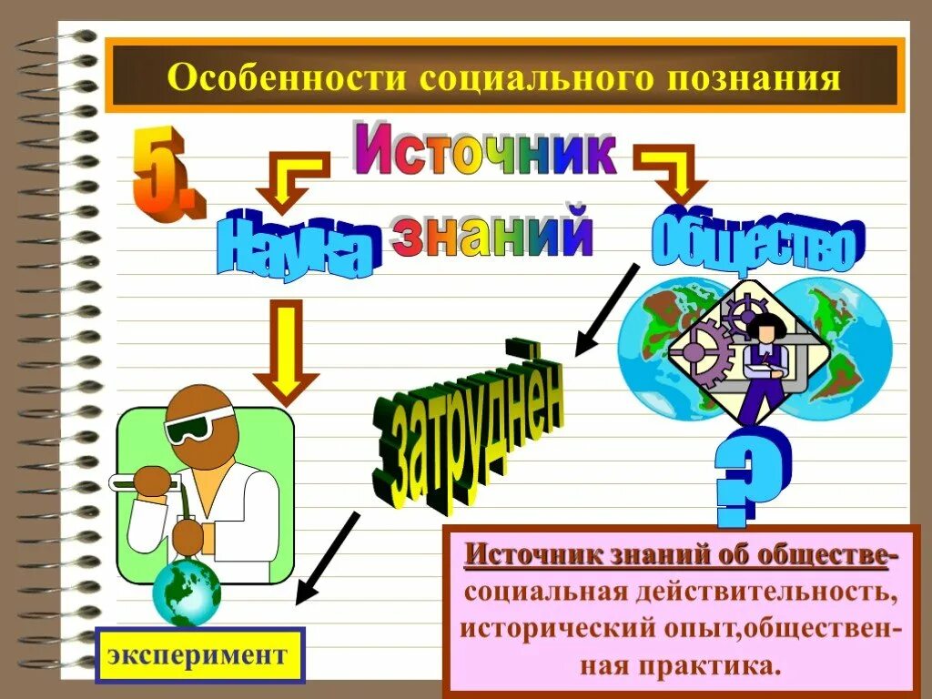 Источники знания в познании. Особенности социального познания. Социальное познание и его специфика. Социальное познание это в обществознании. Характеристика социального познания.