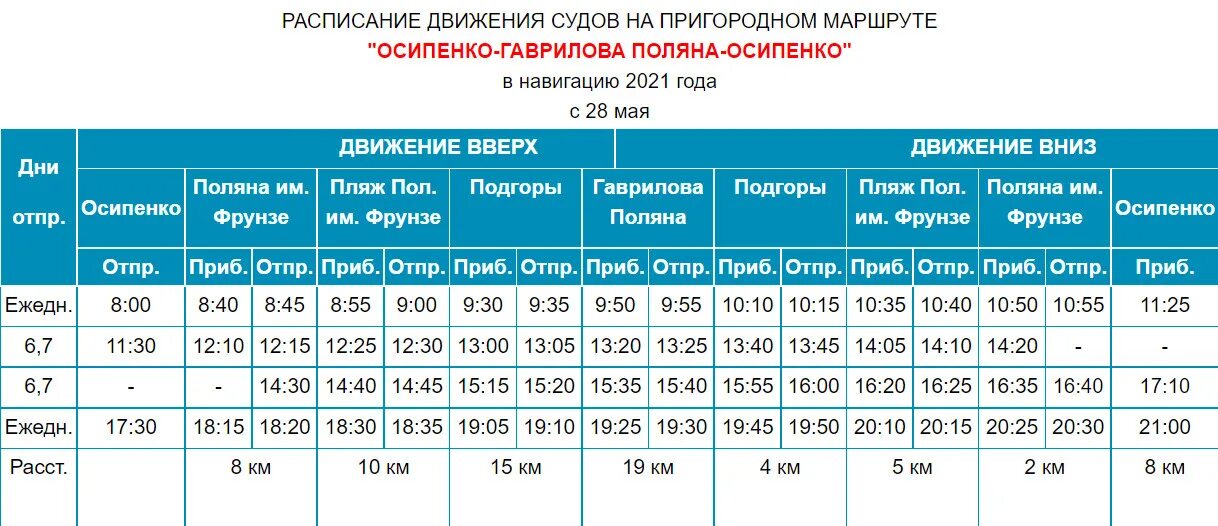 Изменения в июне 2019. Переправа с Поляны Фрунзе расписание. Расписание теплоходов Самара с Поляны Фрунзе. Расписание речного транспорта Самара с Поляны Фрунзе. Речной вокзал Самара расписание Ширяево.