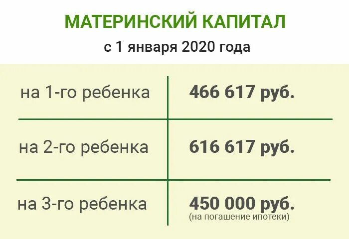 Сколько денег дают за 1 ребенка 2024