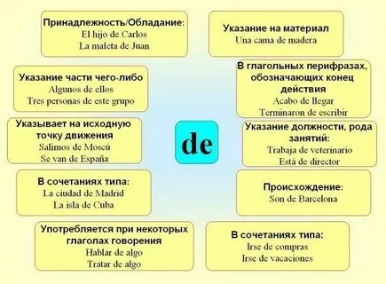 Утверждение в испанском
