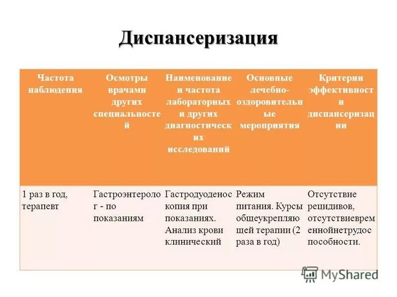 диспансеризация детей первого года. миома матки диспансеризация. план диспансерного наблюдения при бронхиальной астме. диспансеризация частота. ревматический полиартрит диспансерное наблюдение.