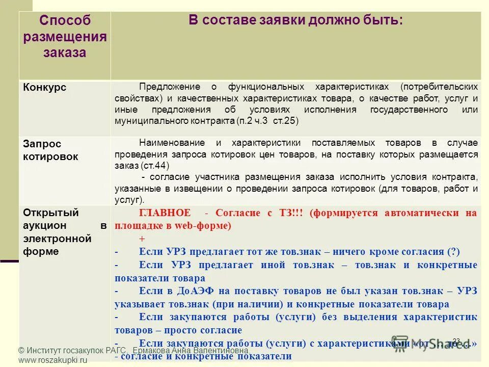 Закон рф от 7 февраля 1992 года 2300-1 о защите прав потребителей. Качество продукции и услуг. Условия о качестве товара (работы, услуги) всегда. 1992 n 2300-1 (ред. Отсутствие продукта для потребителя.