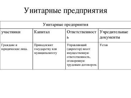 Унитарное бюджетное учреждение