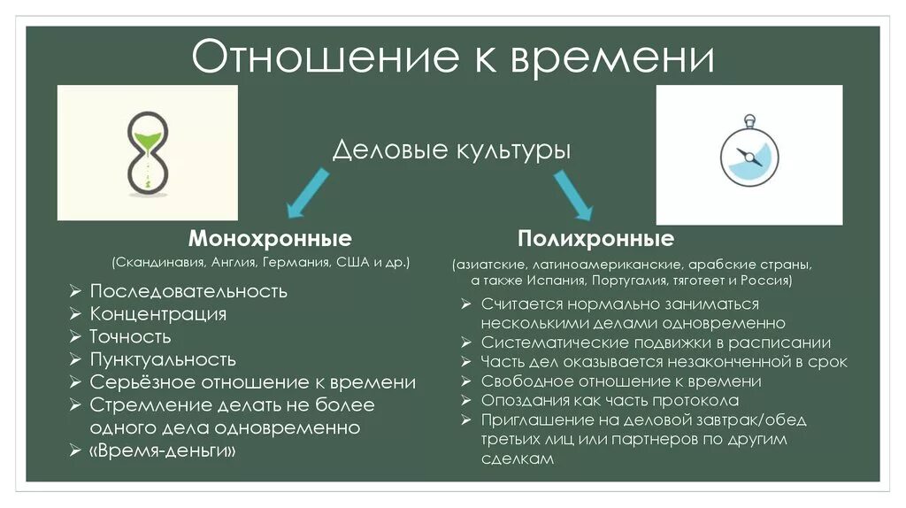 Как человек относится к культуре. Отношение ко времени. Отношение ко времени по холлу. Монохромная и полихромная культура отношение ко времени. Отношение ко времени в разных культурах.