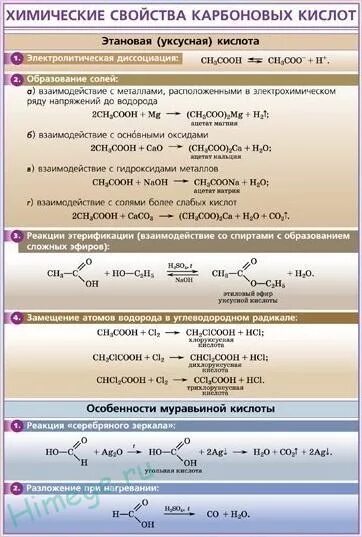 Свойства предельных одноосновных кислот. Свойства предельных одноосновных кислот. Свойства предельных одноосновных кислот. Непредельная одноосновная карбоновая кислота формула. Номенклатура карбоновых кислот таблица.
