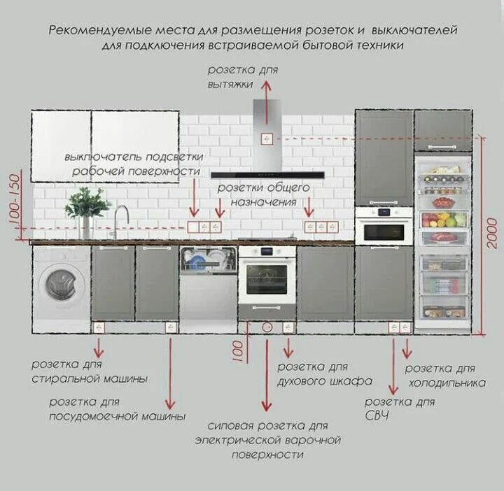 Какое расстояние на кухне розеток. Расположение розеток и выключателей схема и высота. Стандартная высота установки розеток. Схема размещение розеток на кухне под встраиваемую технику. Стандарты размещения розеток на кухне.