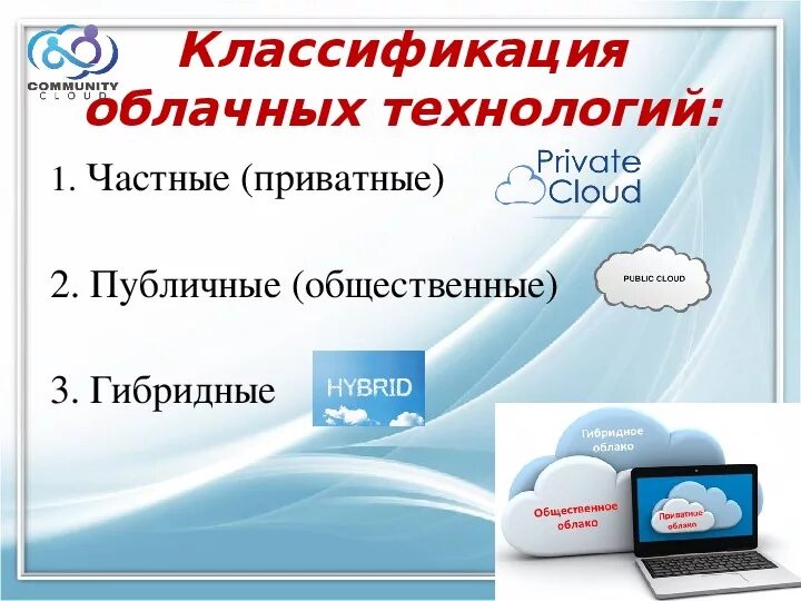 Классификация облачных технологий. Облачные технологии презентация. Модели облачных технологий. Облачные технологии это в информатике.